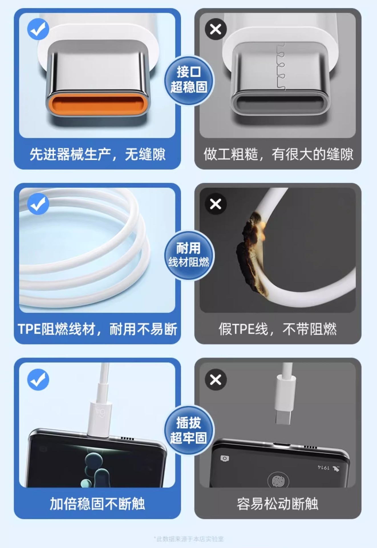 6a超级快充数据线适用荣耀华为66w快充线typec充电线工厂现货批发 detail 4