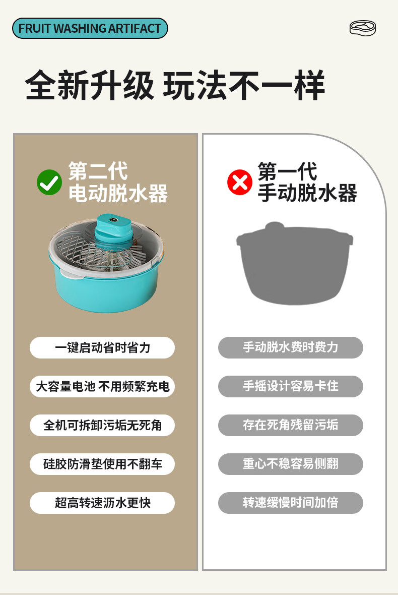 厨房用品洗菜盆沙拉蔬菜脱水器家用神器沥水甩干机水果手动甩菜盆 detail 3