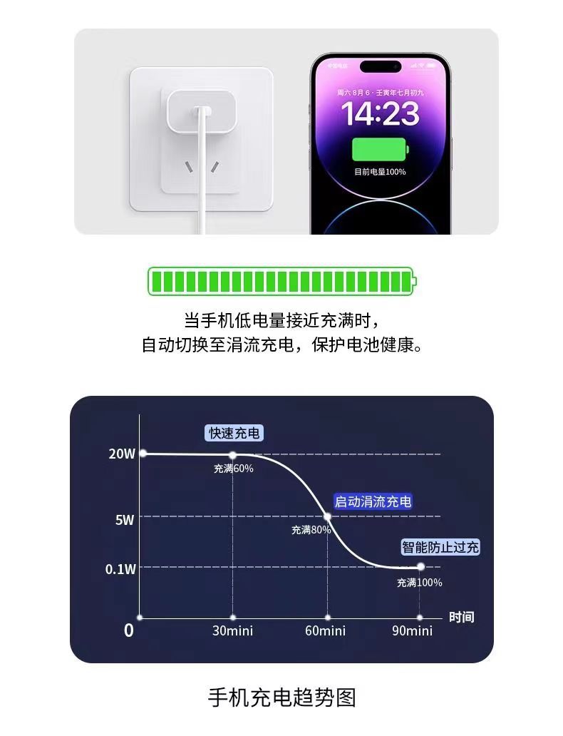 官方正品适用苹果数据线快充iPhone14/13pro/12/11/8p6手机充电线 detail 15