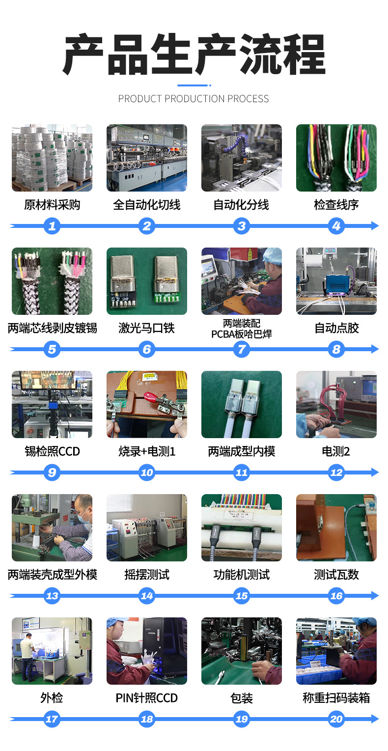 适用苹果数据线快充手机pd20W快充线USB苹果充电线type-c工厂批发 detail 10