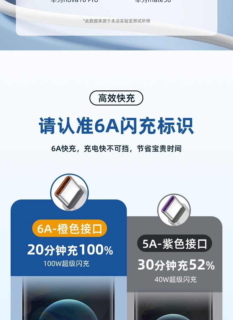 6a超级快充数据线适用荣耀华为66w快充线typec充电线工厂现货批发 detail 10