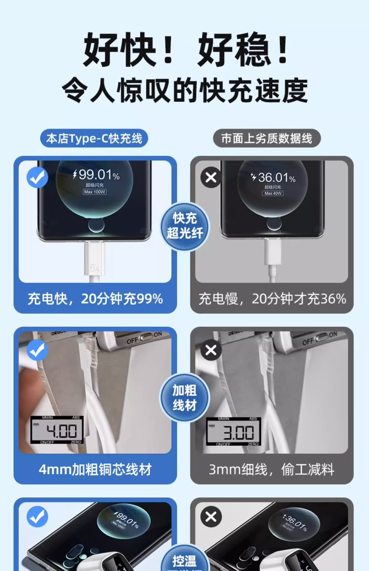 6a超级快充数据线适用荣耀华为66w快充线typec充电线工厂现货批发 detail 2