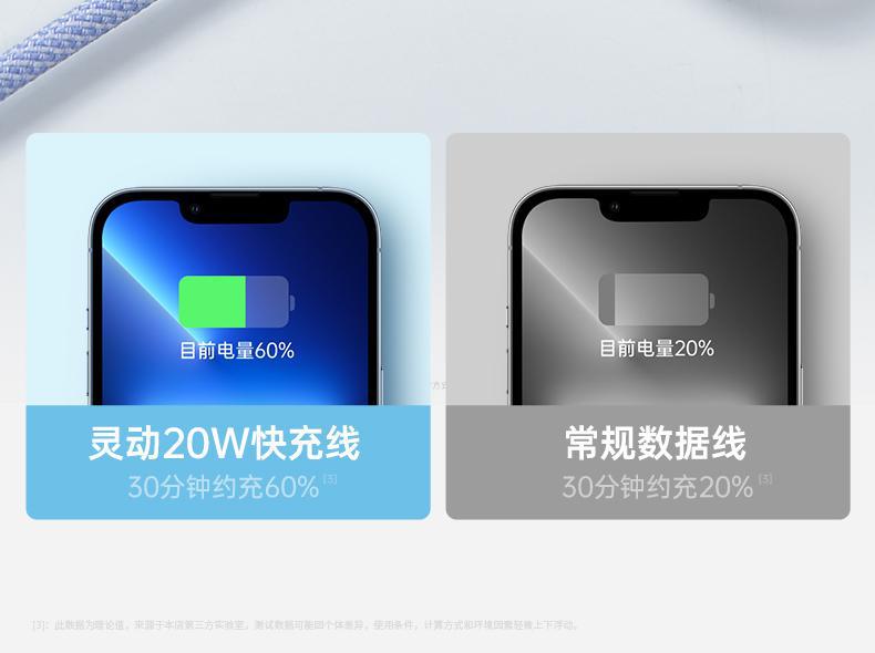 【加粗铜丝】适用苹果14iPhone13promax快充线PD20W编织数据线30W detail 9