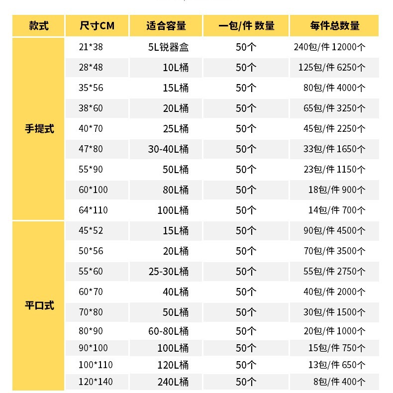 医疗废物垃圾袋黄色加厚医院垃圾袋背心平口式黑色垃圾袋现货 5