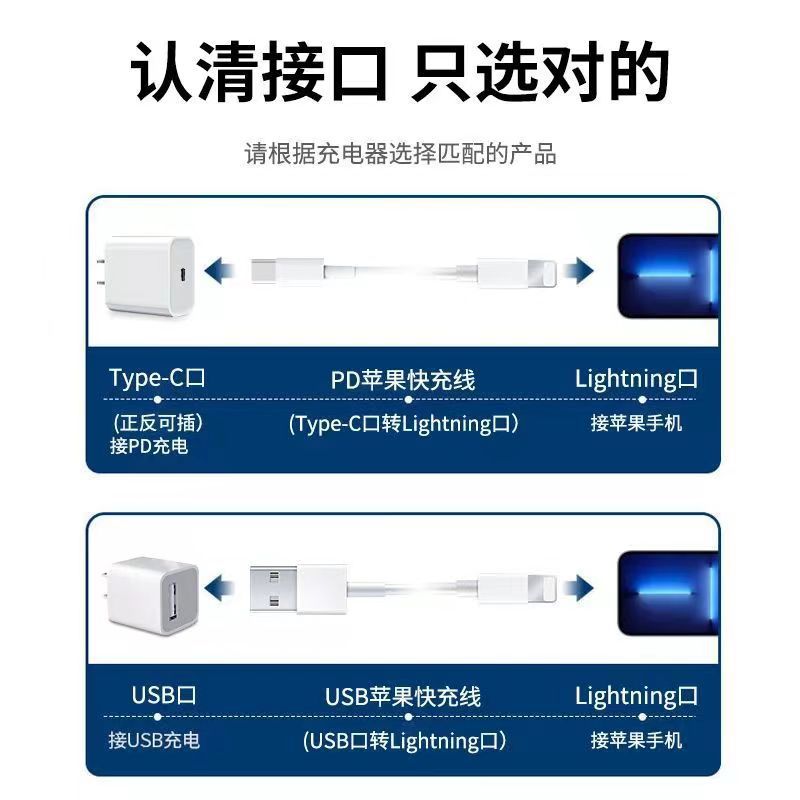 官方正品适用苹果数据线快充iPhone14/13pro/12/11/8p6手机充电线 detail 3