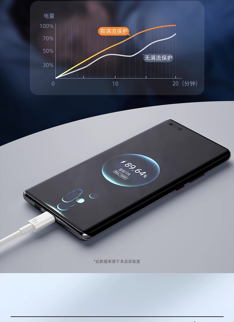 6a超级快充数据线适用荣耀华为66w快充线typec充电线工厂现货批发 detail 19