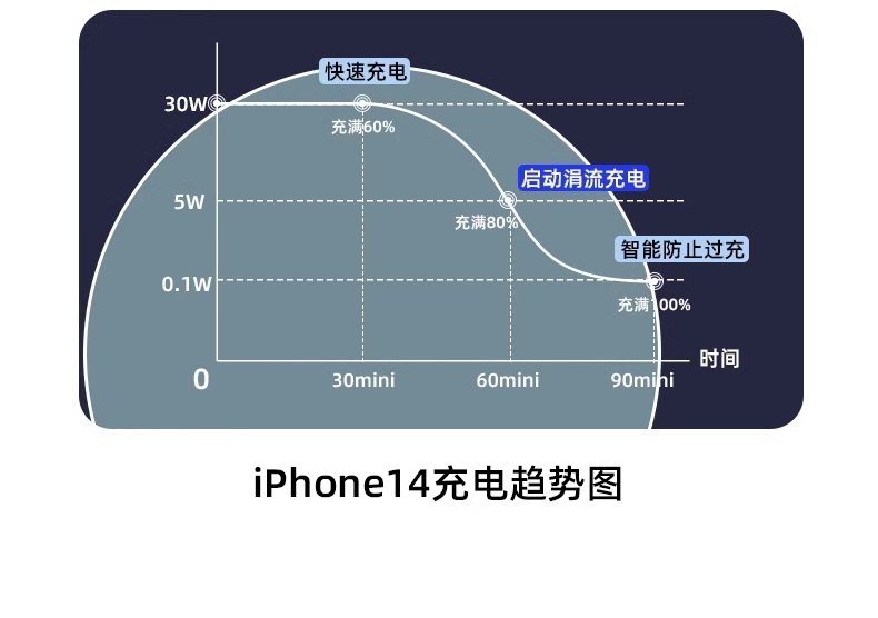 适用苹果数据线PD30W充电头iPhone16/14/12ProMax/13/8快充线原厂 detail 12